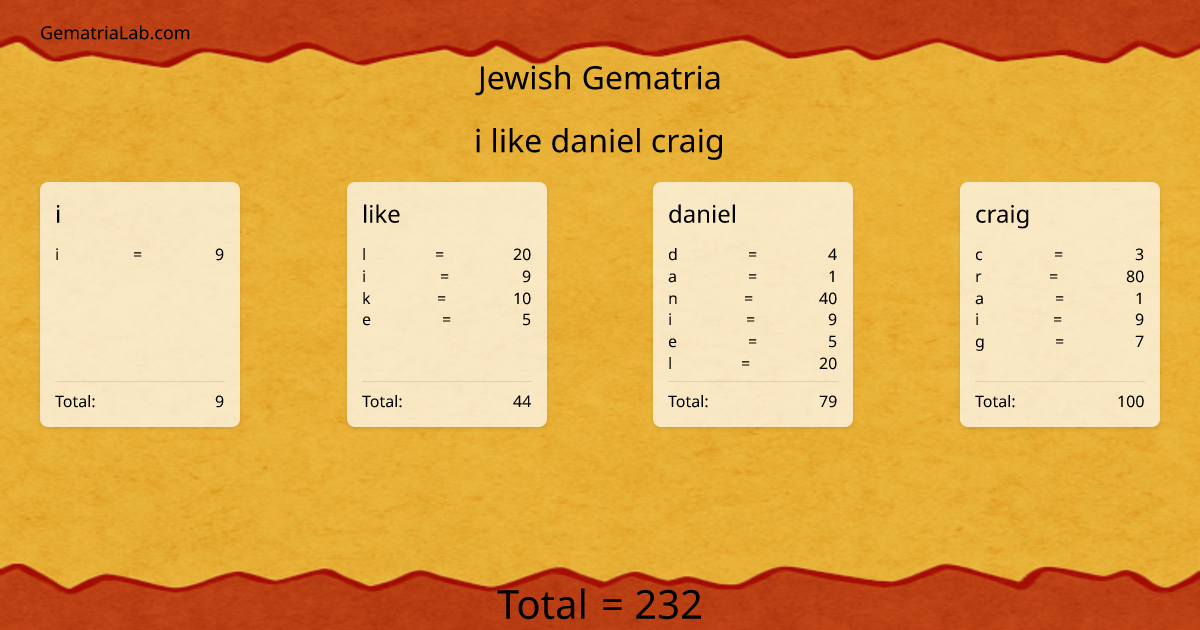 i like daniel craig in jewish Gematria
